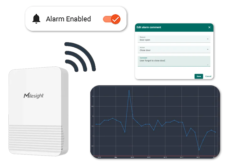 temperature monitoring system alerts